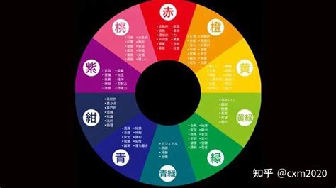 八字 顏色|【五行顏色八字指南】掌握五行色彩，趨吉避兇，提升。